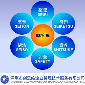 6S管理是什么？企业实施6S的意义