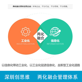 两化融合管理体系（工业化、信息化）介绍